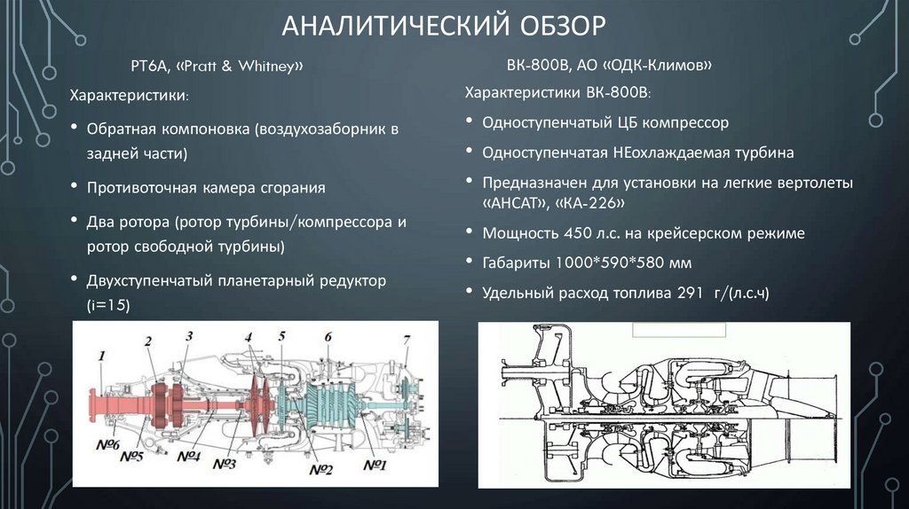 АНалитическиЙ обзор