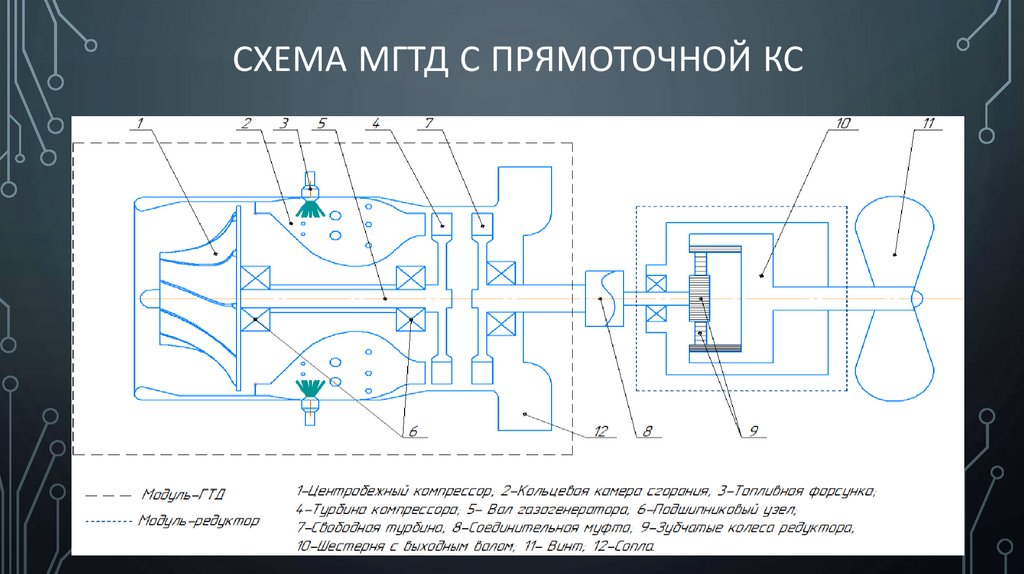 схема Мгтд с ПРЯМОТОЧНой КС