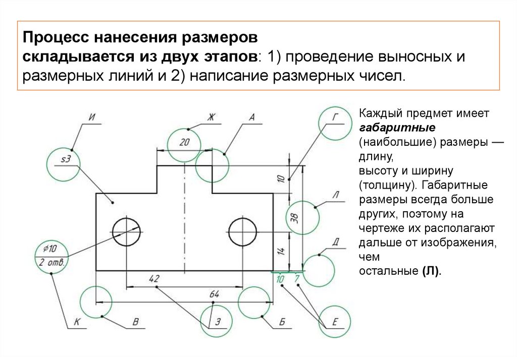 Процесс нанесения размеров складывается из двух этапов: 1) проведение выносных и размерных линий и 2) написание размерных