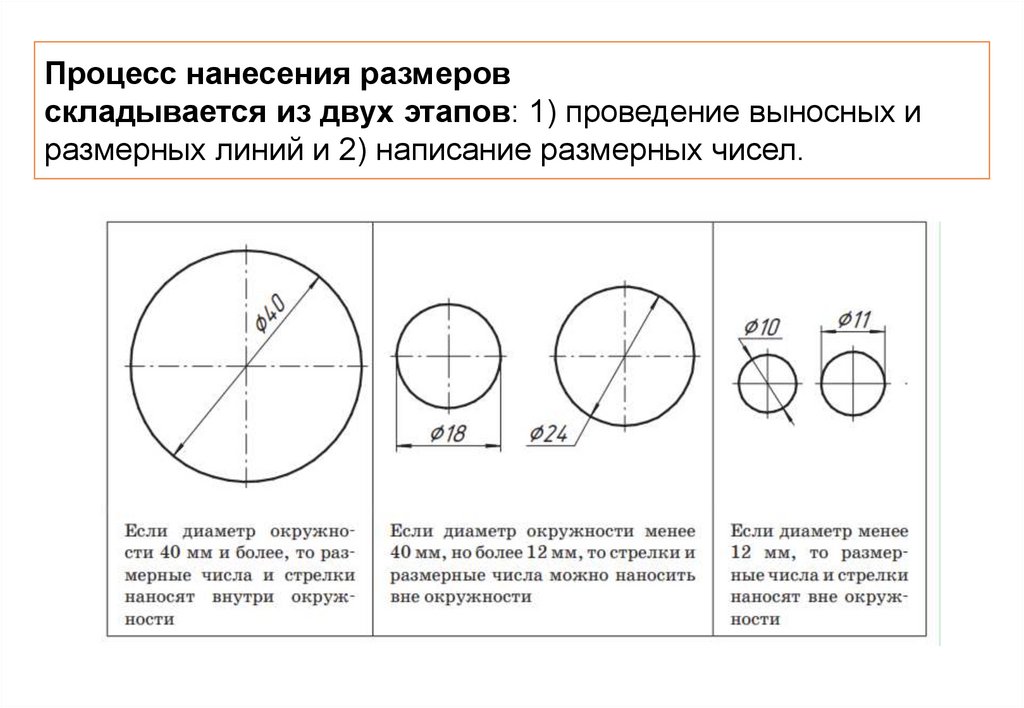 Процесс нанесения размеров складывается из двух этапов: 1) проведение выносных и размерных линий и 2) написание размерных