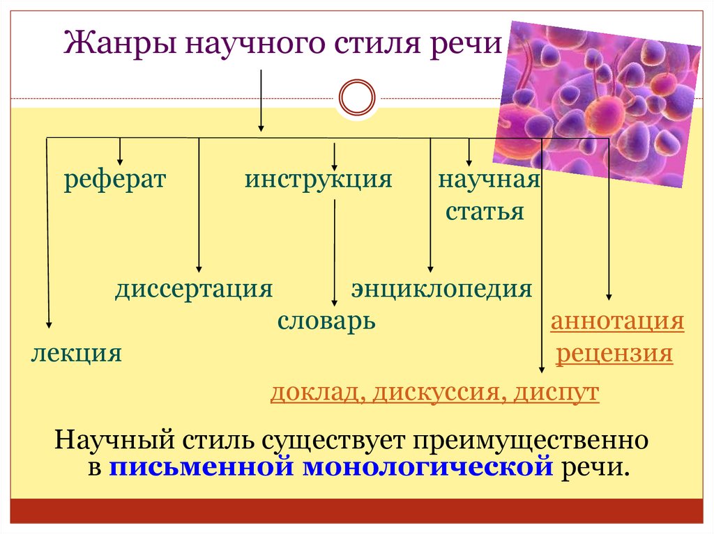 Жанры научного стиля речи