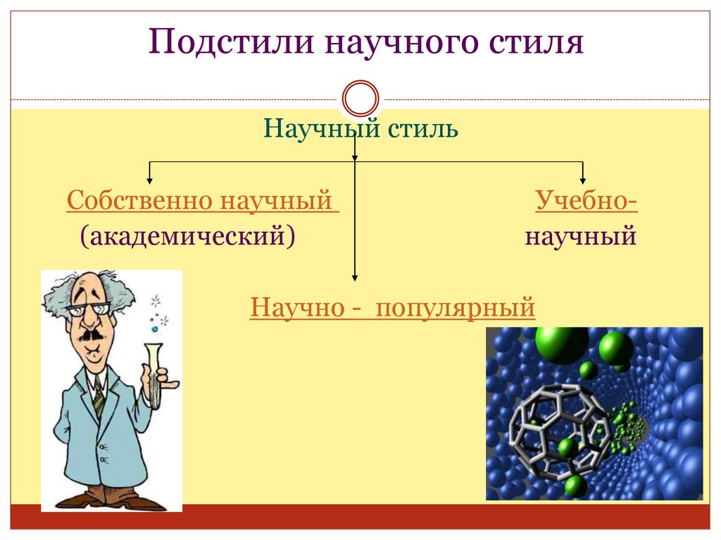 Подстили научного стиля