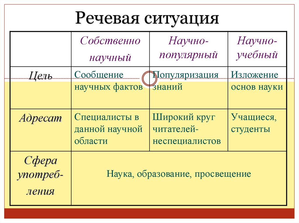 Речевая ситуация