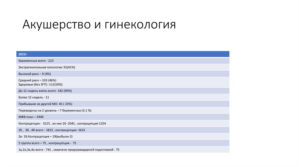 Акушерство и гинекология