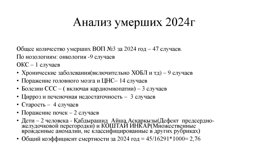 Анализ умерших 2024г