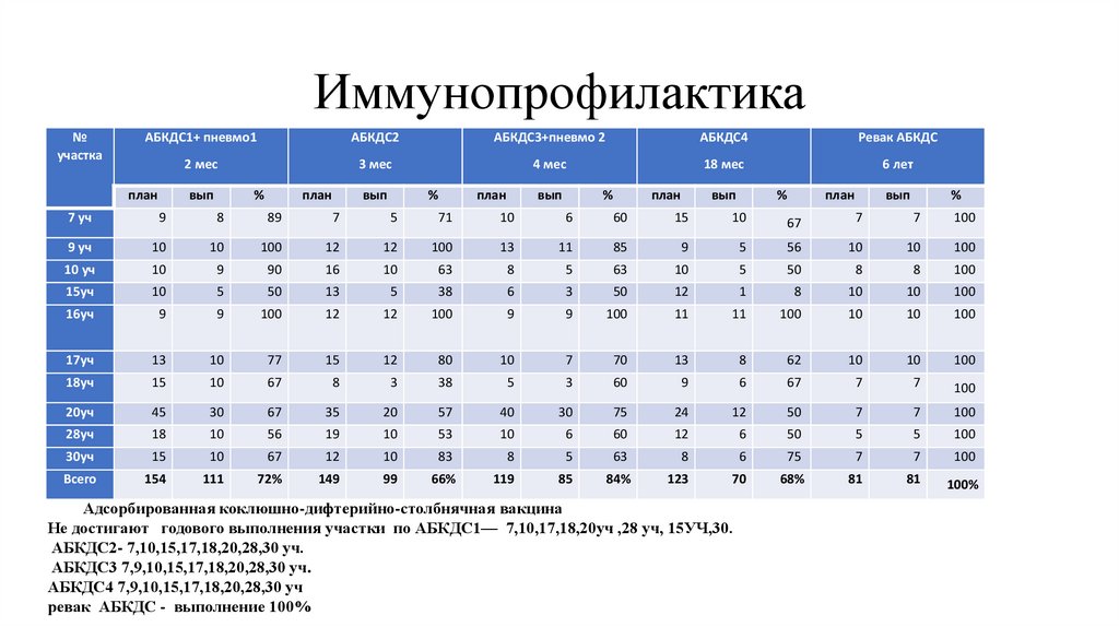 Иммунопрофилактика