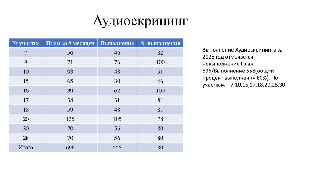 Аудиоскрининг