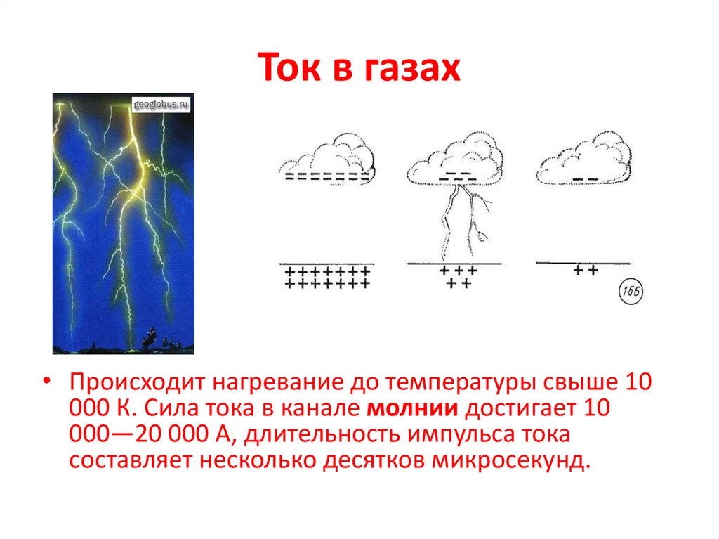 Ток в газах