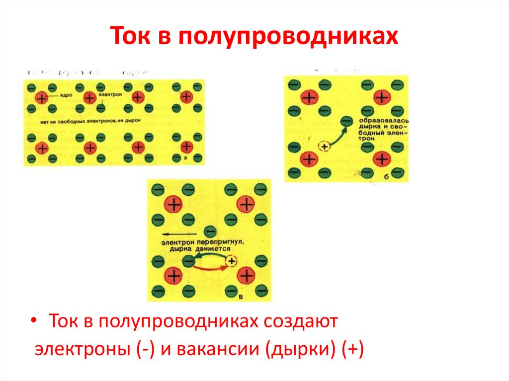 Ток в полупроводниках