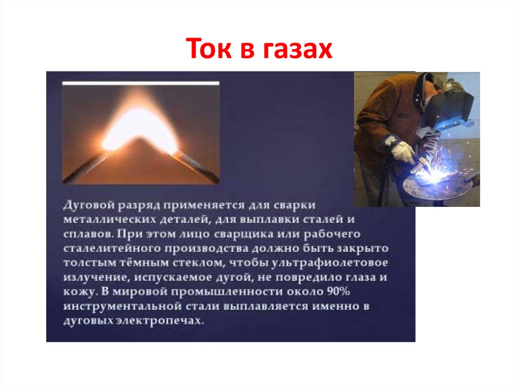 Ток в газах
