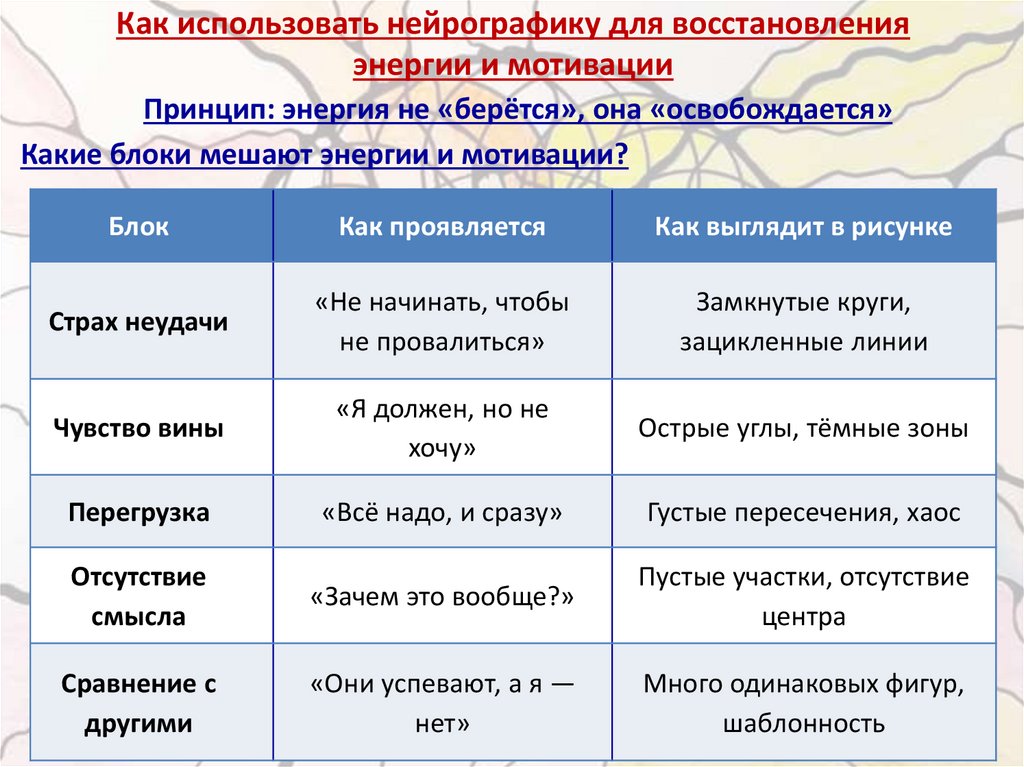 Как использовать нейрографику для восстановления энергии и мотивации