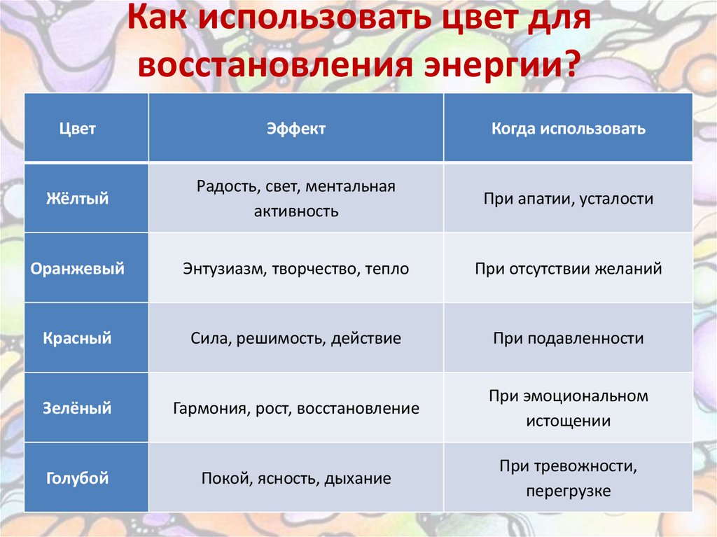 Как использовать цвет для восстановления энергии?