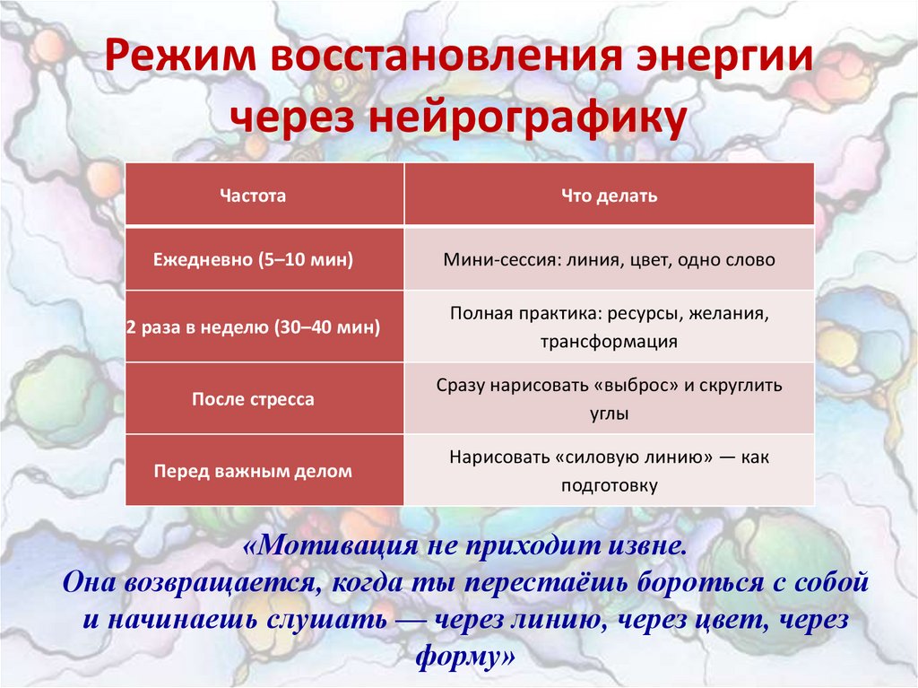 Режим восстановления энергии через нейрографику