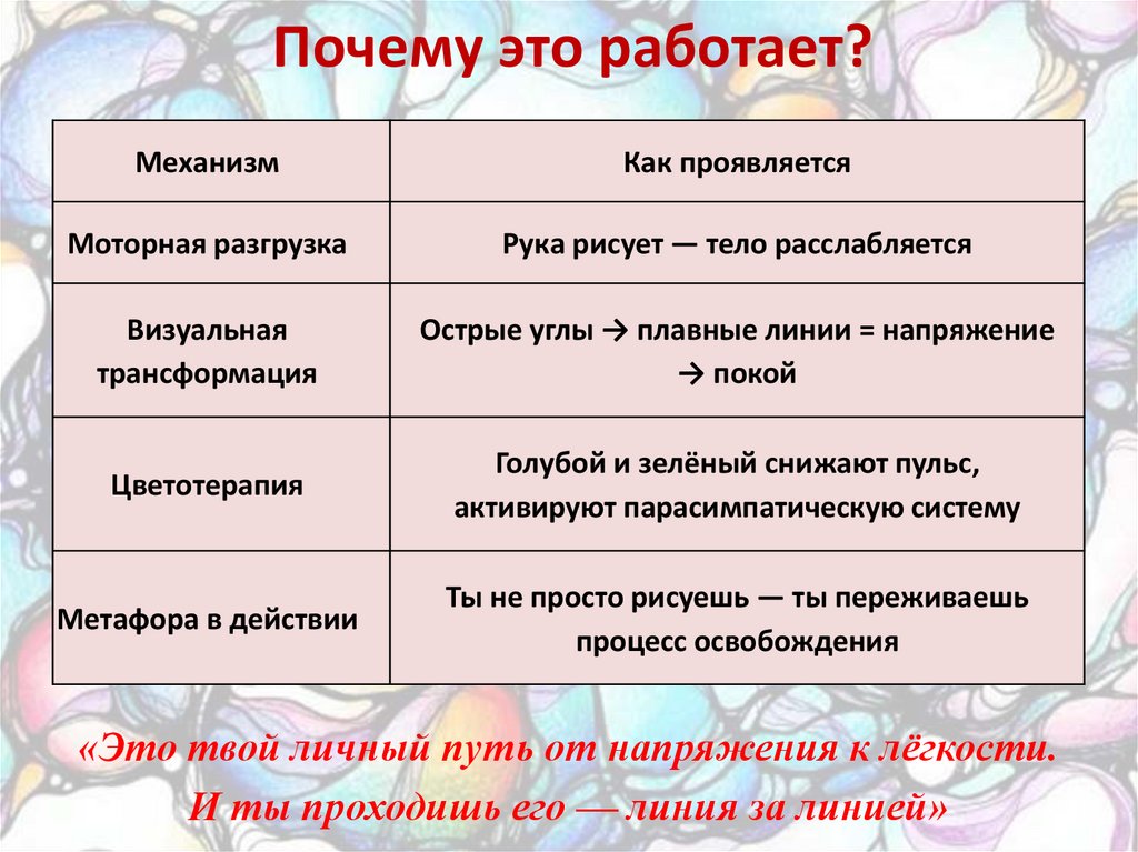 Почему это работает?