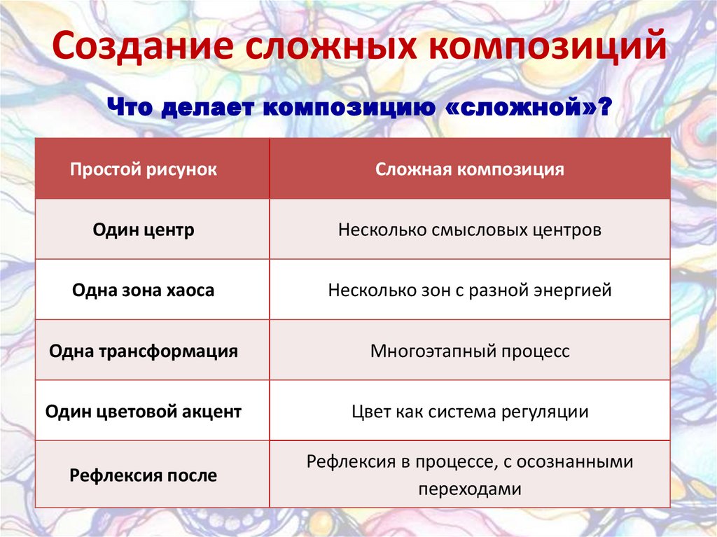 Создание сложных композиций