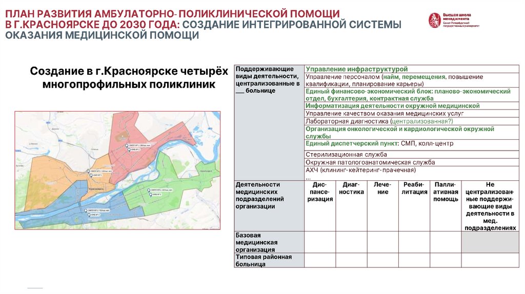 ПЛАН РАЗВИТИЯ АМБУЛАТОРНО-ПОЛИКЛИНИЧЕСКОЙ ПОМОЩИ В Г.КРАСНОЯРСКЕ ДО 2030 ГОДА: СОЗДАНИЕ ИНТЕГРИРОВАННОЙ СИСТЕМЫ ОКАЗАНИЯ