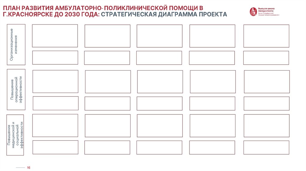 ПЛАН РАЗВИТИЯ АМБУЛАТОРНО-ПОЛИКЛИНИЧЕСКОЙ ПОМОЩИ В Г.КРАСНОЯРСКЕ ДО 2030 ГОДА: СТРАТЕГИЧЕСКАЯ ДИАГРАММА ПРОЕКТА