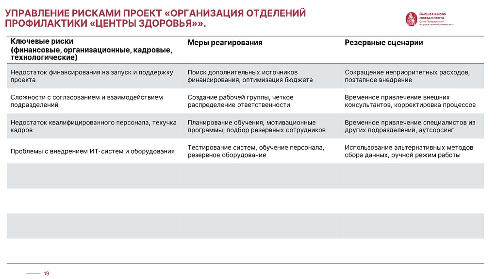 УПРАВЛЕНИЕ РИСКАМИ Проект «Организация Отделений профилактики «Центры здоровья»».
