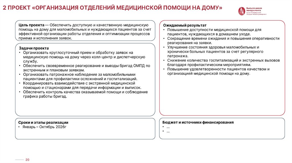 2 Проект «организация Отделений медицинской помощи на дому»
