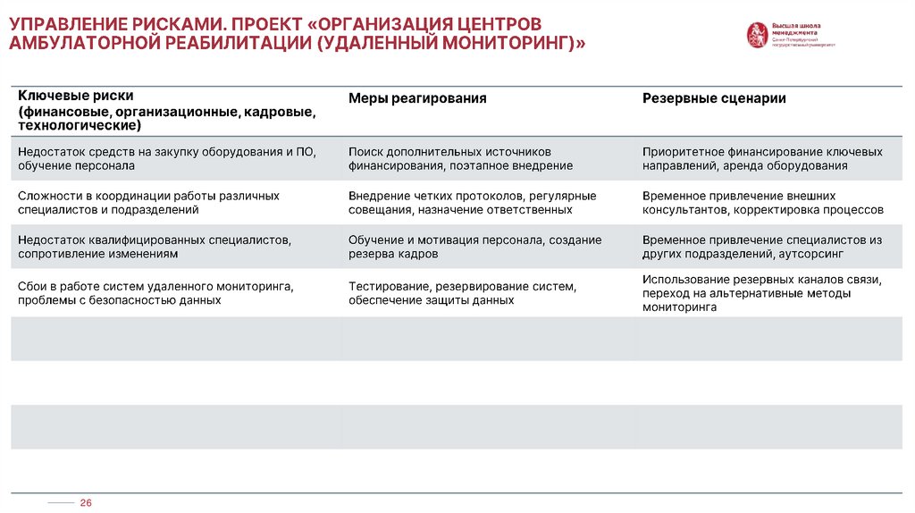 УПРАВЛЕНИЕ РИСКАМИ. проект «организация Центров амбулаторной реабилитации (удаленный мониторинг)»