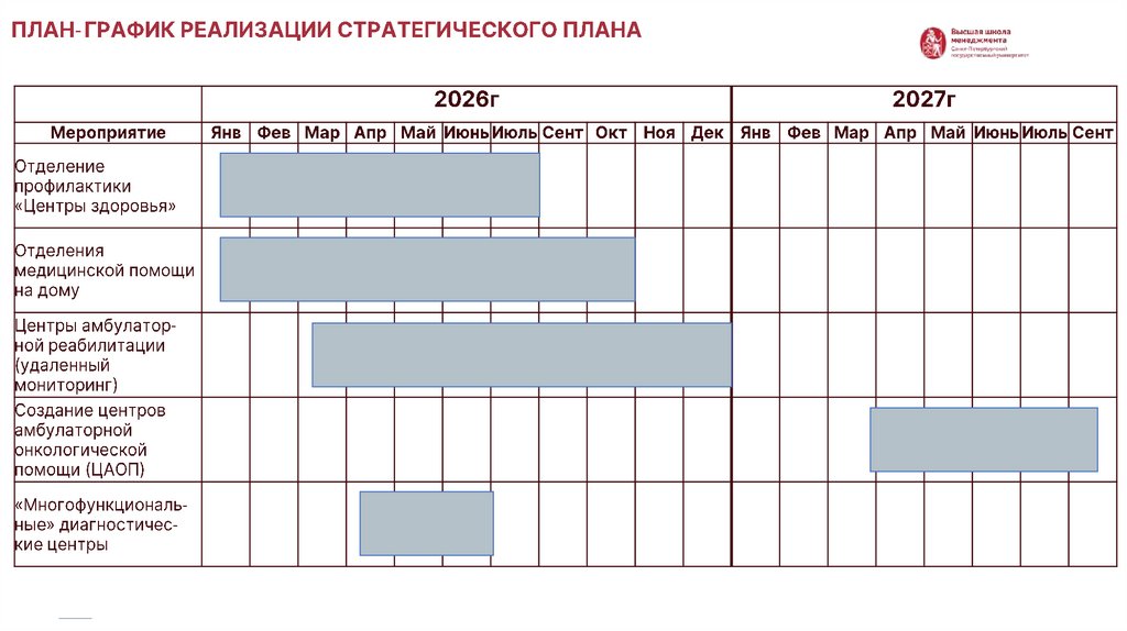 План-график реализации стратегического плана