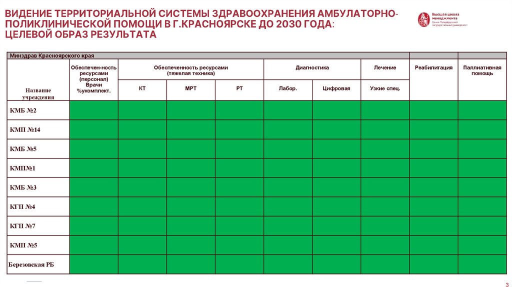 ВИДЕНИЕ территориальной системы здравоохранения АМБУЛАТОРНО-ПОЛИКЛИНИЧЕСКОЙ ПОМОЩИ В Г.КРАСНОЯРСКЕ ДО 2030 ГОДА: ЦЕЛЕВОЙ ОБРАЗ
