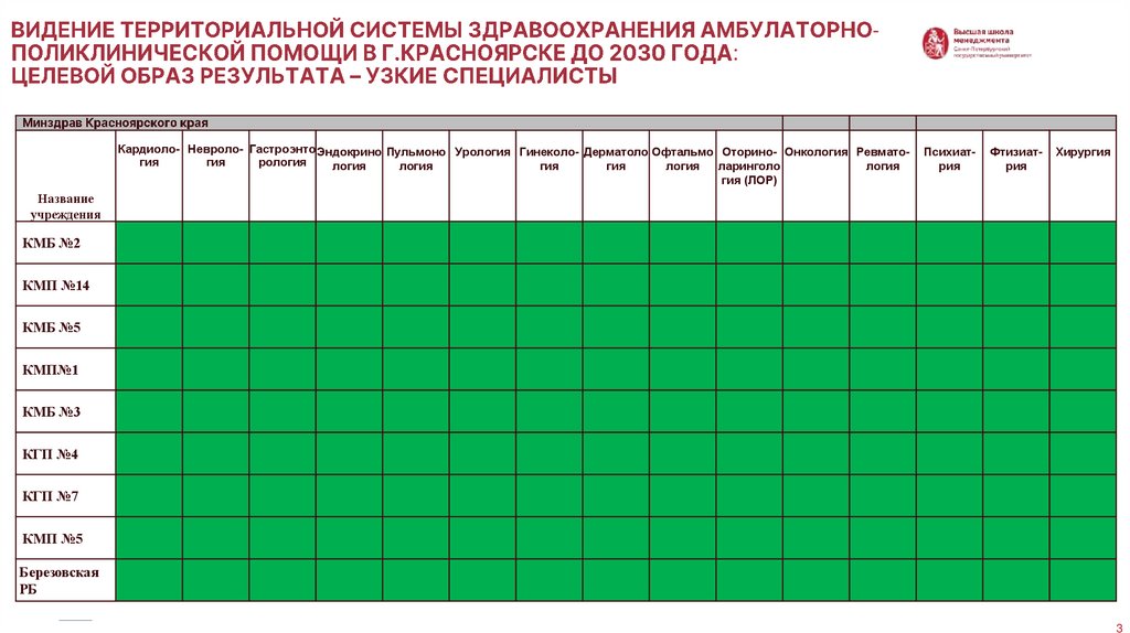 ВИДЕНИЕ территориальной системы здравоохранения АМБУЛАТОРНО-ПОЛИКЛИНИЧЕСКОЙ ПОМОЩИ В Г.КРАСНОЯРСКЕ ДО 2030 ГОДА: ЦЕЛЕВОЙ ОБРАЗ