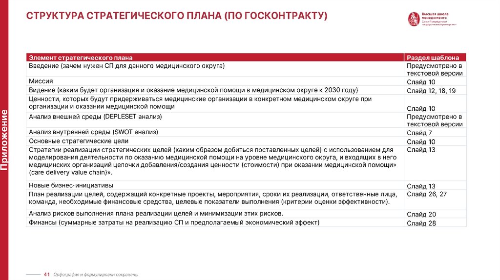 Управление реализацией стратегии здравоохранения АМБУЛАТОРНО-ПОЛИКЛИНИЧЕСКОЙ ПОМОЩИ В Г.КРАСНОЯРСКЕ ДО 2030 ГОДА