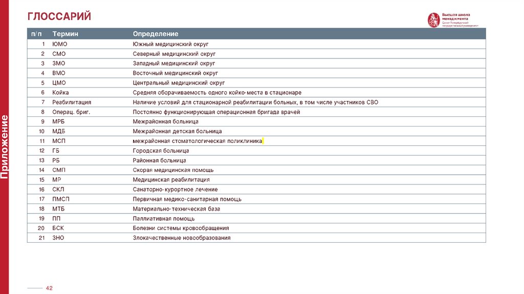 ИНТЕГРИРОВАННАЯ СИСТЕМА ОКАЗАНИЯ АМБУЛАТОРНО-ПОЛИКЛИНИЧЕСКОЙ ПОМОЩИ В Г.КРАСНОЯРСКЕ ДО 2030 ГОДА