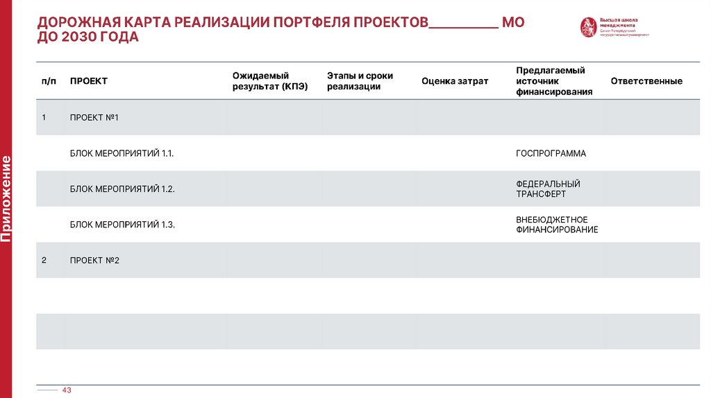 РЕЗЮМЕ СТРАТЕГИИ 2030