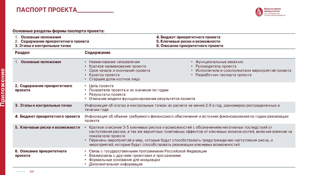 Черновик. Место проекта создания ________ медицинского «округа» в иерархии проектов развития здравоохранения