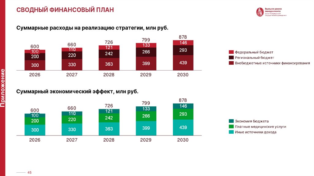 Структура стратегического ПЛАНА (по госконтракту)