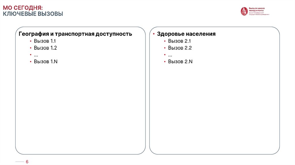 МО СЕГОДНЯ: КЛЮЧЕВЫЕ ВЫЗОВЫ