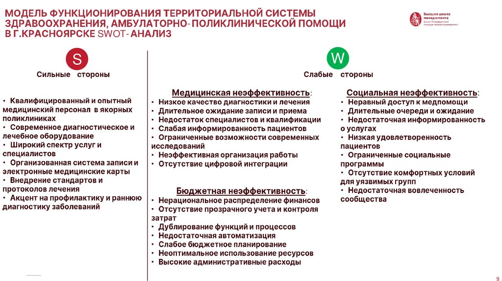 Модель функционирования территориальной системы здравоохранения, амбулаторно-поликлинической помощи в г.Красноярске SWOT-анализ