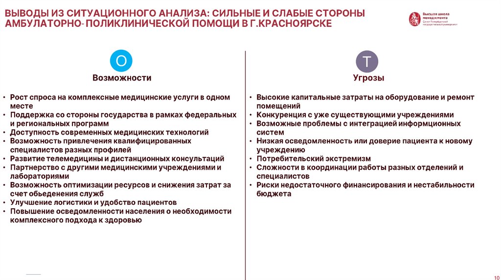 Выводы из ситуационного анализа: сильные и слабые стороны амбулаторно-поликлинической помощи в г.Красноярске