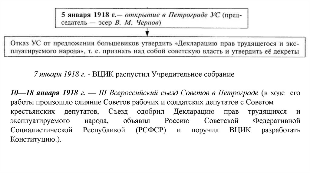 7 января 1918 г. - ВЦИК распустил Учредительное собрание