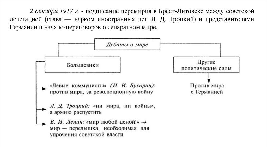 2 декабря 1917 г. - подписание перемирия в Брест-Литовске между советской делегацией (глава — нарком иностранных дел Л. Д.