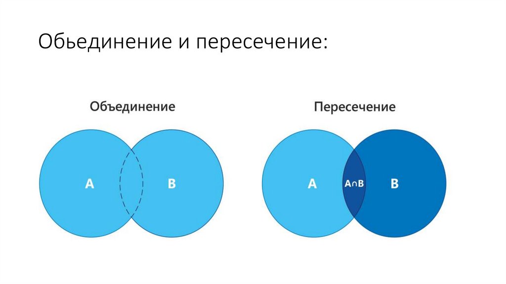 Обьединение и пересечение: