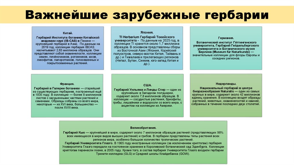 Важнейшие зарубежные гербарии