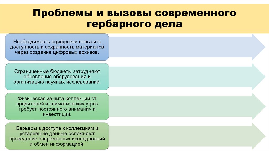 Проблемы и вызовы современного гербарного дела