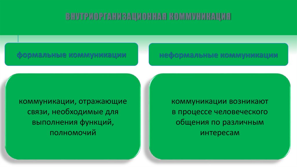 ВНУТРИОРГАНИЗАЦИОННАЯ КОММУНИКАЦИЯ