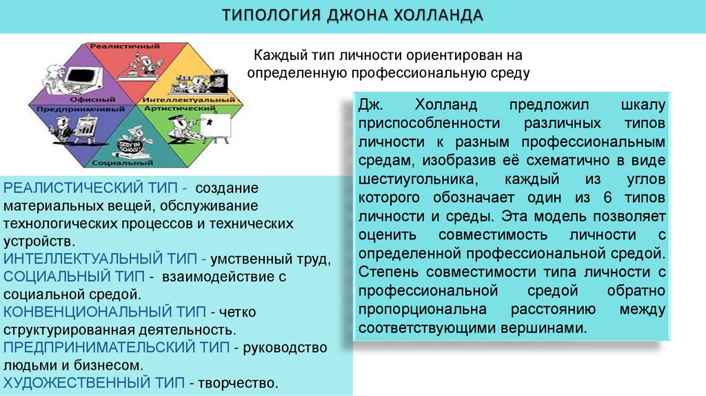 Типология Джона Холланда
