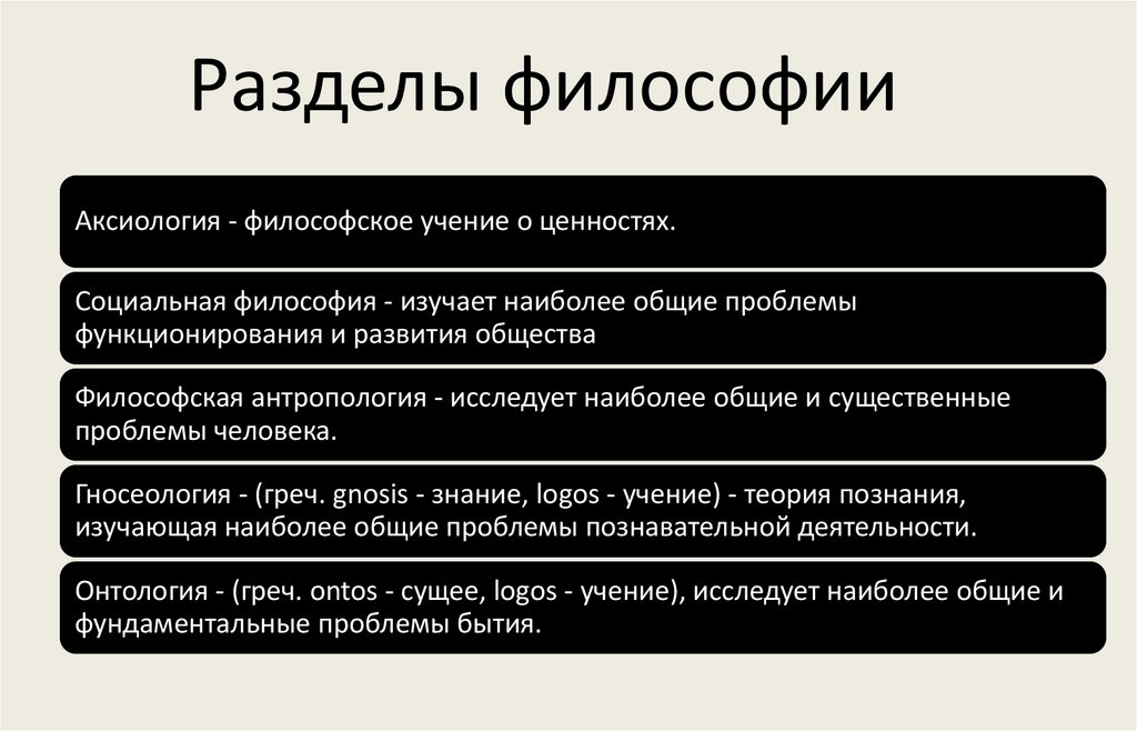 Разделы философии