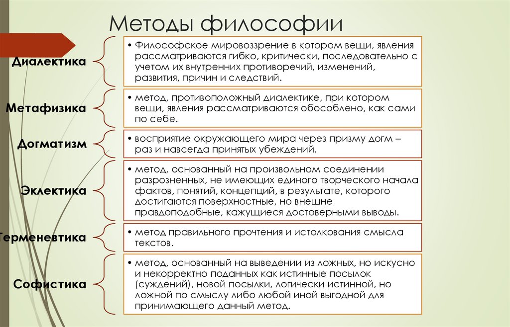 Методы философии