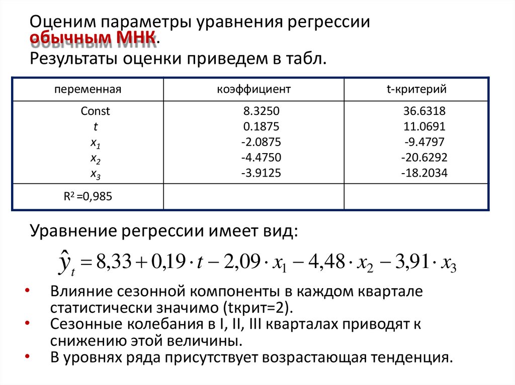 Оценим параметры уравнения регрессии