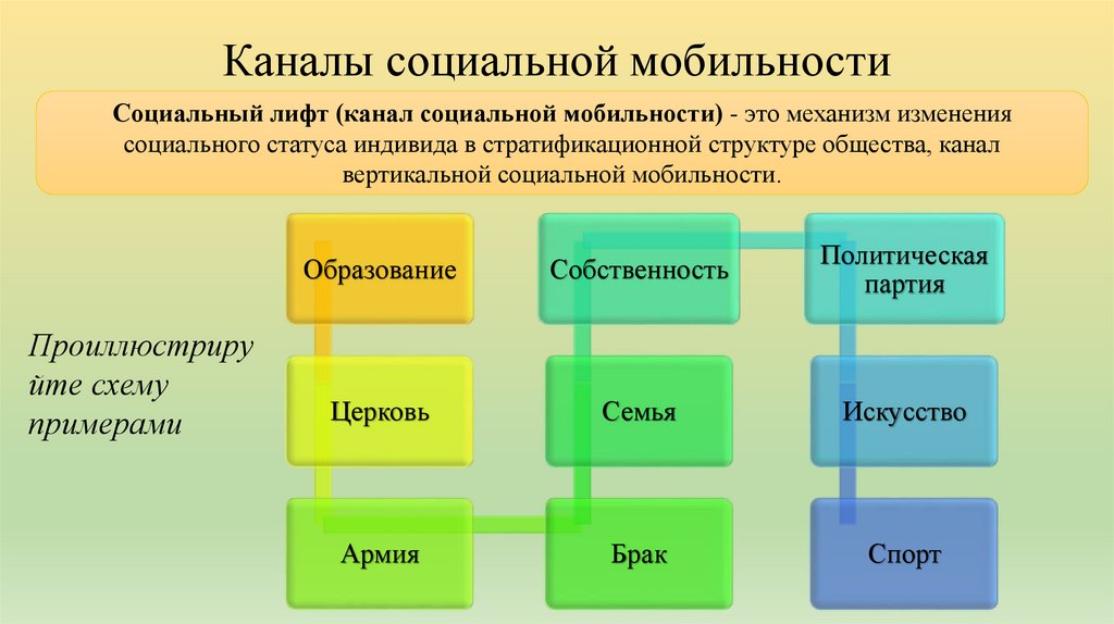 Каналы социальной мобильности