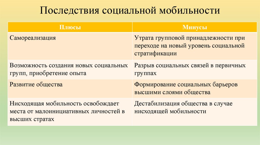 Последствия социальной мобильности