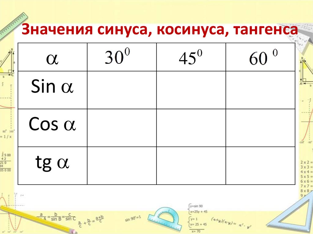 Значения синуса, косинуса, тангенса