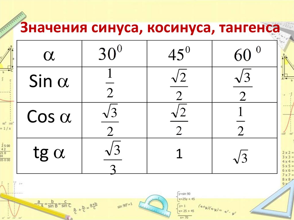 Значения синуса, косинуса, тангенса