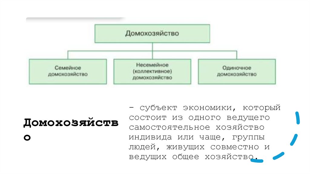 Домохозяйство